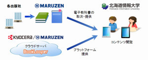 北海道情報大学電子教科書配信