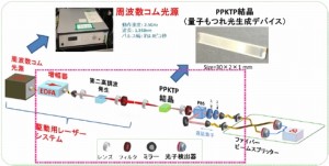 量子光源