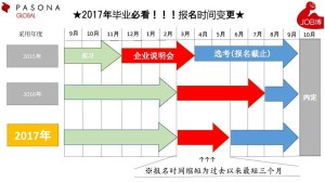 本年度起就职活动缩短为三个月