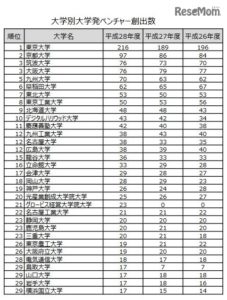 东大创业者数